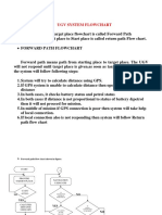 2.1 UGV Flow Chart