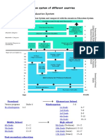 File 1 Unit C Education-System