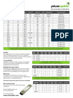 Transceiver: Quick Reference Guide