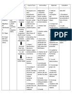 Cues Nursing Diagnosis Background Knowledge Goals of Care Intervention Rationale Evaluation