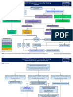 Controlst Software Suite License Key Ordering