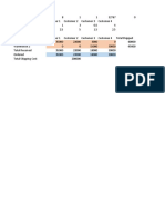 SC Network Optimization Models