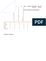 Functions SUM Product Difference Quotient: SUM Count MIN MAX Average