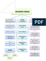 Nuruddin Farah: Degree