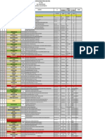 Rundown Festival Detail - The Latest Update