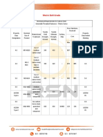 Metric Bolt Grade