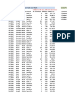 Pivot Table Exercise