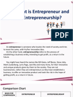 What Is Entrepreneur and Entrepreneurship?