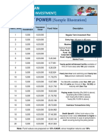 Best Ulip Plan: SMART POWER (Sample Illustration)