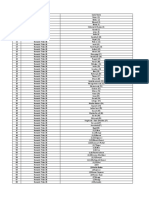 Caste List