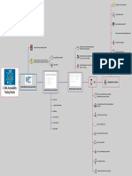 Web Accessibility Testing Checks