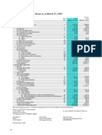 Consolidated Balance Sheet As at March 31, 2021