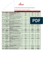 Consolidated List of HBL and Bank Alfalah Branches For Ehsaas Emergency Cash Payments