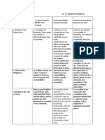 Definding Responsibilities and Expectation