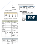 Computation Journal Entry: Net Realizable Value (NRV) XX