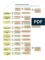 Coal Mining Risk Identification Flow Chart