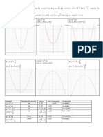 Quadrilatic Function