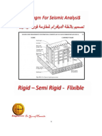 Rigid Semi Rigid - Flexible