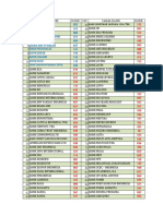 Daftar Kode Bank