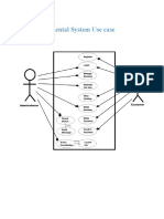 Car Rental System Use Case Diagram