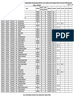 Ugmac Govt 2017 Merit