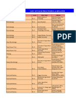 List of Food Processing & Related Technology Courses of Level - PH .D