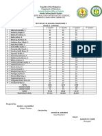 Test Result Sy 2020-2021