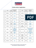 BBA 33 Active Article V Applications