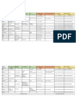 Arcolinux Cheatsheet v3.2