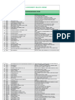 Rajasthan Government Health Scheme: List of Empenelled Pharma Stores