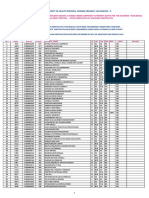 Provisional Final Merit Position2020