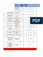 Final Bhiwadi Effluent