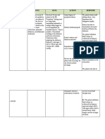 Date and Time Focus Data Action Response 12/10/21