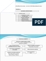 Chapter Two The Financial System2 - Eco551