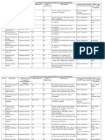 List of FPOs in The State of Uttarakhand