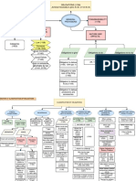 Obligations Diagrams