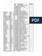 Aizawl Media List