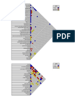 Final Plate Matrix