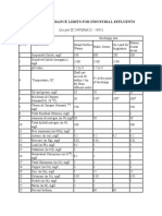 Permissible Limits For Waste Water Characteristics