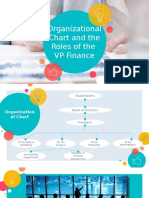 ABM BF PPT2 Organizational Chart and The Roles of The VP Finance 1