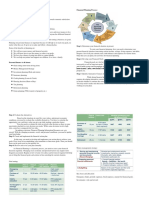 Managing Personal Finance Notes