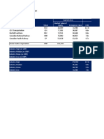 Us Class I Rail Freight Trading Comps: in Usd Millions, Except Per Share Data Source: Capitaliq