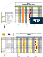 Jadual PPM Electrical 2022 - 2