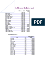 Honda Motorcycle Price List: Type Year Average Price (IDR)