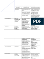 Summary of Psychological Theories and Their Implications/ Contributions To Guidance