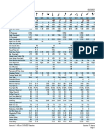 Lanes, Volumes, Timings 3