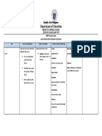 Latest Deped Orders Session-Guide