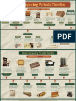 Timeline of Basic Computing Periods