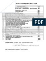 Safety Panelty Matrix For Contractor: SR - No Type of Safety Violation Penalty