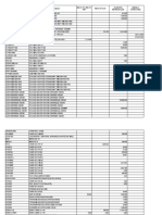 Stock Material Per TGL 29 Nov 2021